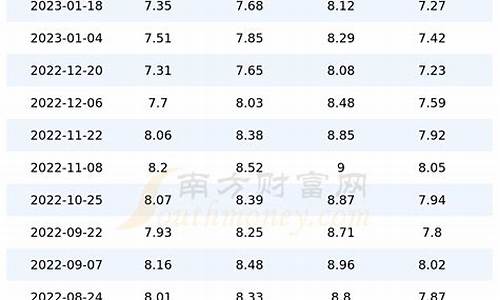 重庆今天92油价_今天重庆油价92号汽油价格表