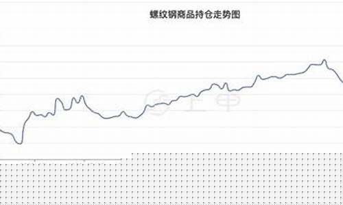 钢钛镀金价格走势_钢钛镀金价格走势图