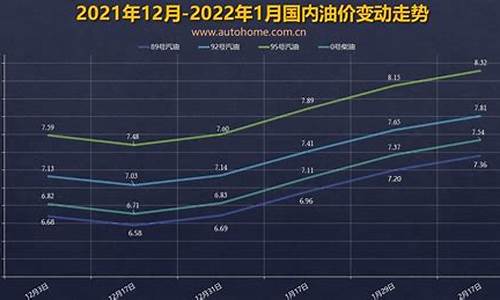 济南石油价格_济南历史油价调整
