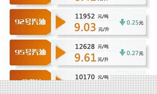 油价近期是否降价了_油价最近会降价吗