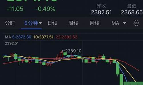 金价多头短线好吗_现货黄金多头空头数量对价格的影响