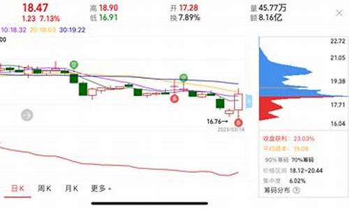 今天金价跌了还是涨了_今天金价下跌没有涨停