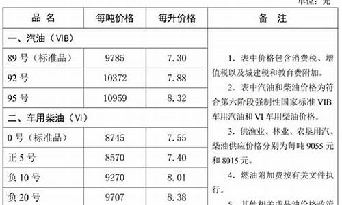 河北船舶系统润滑油价格查询_河北船舶系统润滑油价格