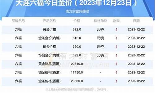 六福金价怎么砍价_六福珠宝怎么讲价