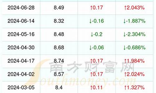 丽水油价多少钱一升_丽水市今日油价
