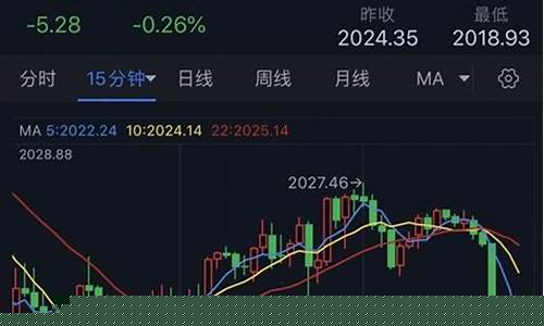 金价断崖式下跌_金价短线失利什么意思