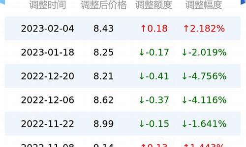 芬兰 石油_芬兰95号油价多少