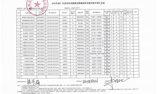 广东油价查询_广东油价补贴公示系统