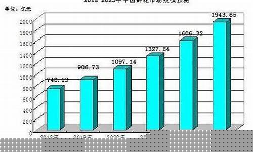 玫瑰金价格趋势分析报告_玫瑰金价格走势图