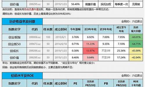 第一创金价值成长_第一创业竞拍st金贵