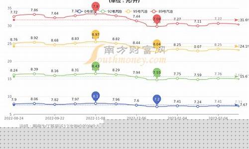 南京汽车油价查询_南京汽油价格查询