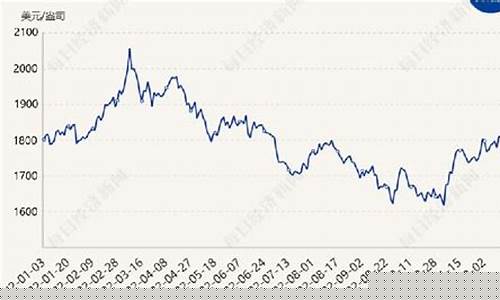 金价未来5年规划_未来金价走势分析