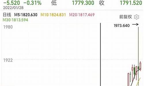 为什么越打仗黄金越值钱_打仗为啥金价会涨