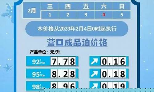 营口最新油价消息_营口市汽油油价一览表