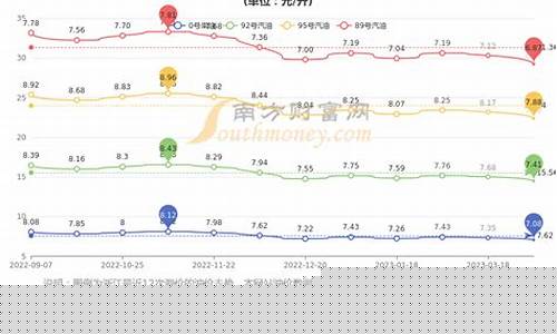 杭州金属表面处理油价格是多少_杭州金属表面处理油价格