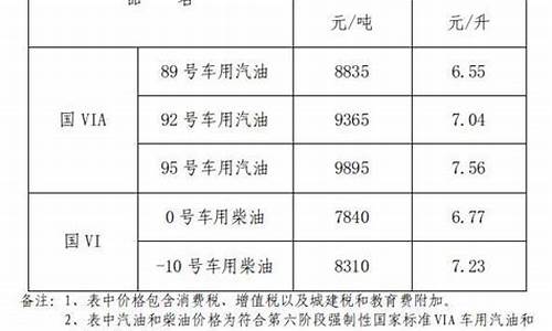 江西赣州瑞金汽油价_瑞金市油价