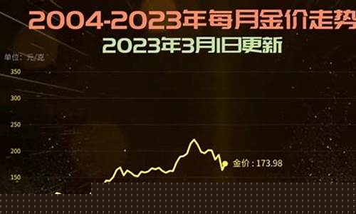 怎样简单换算金价呢_怎么计算金价