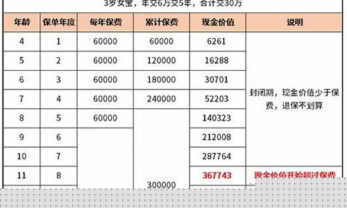 保价黄金是什么意思_保金价值表啥意思
