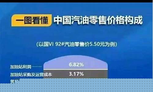 油价是怎么定的_油价包含哪些方法