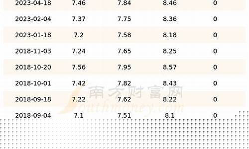 吉林汽油92油价_吉林汽油92现在价格
