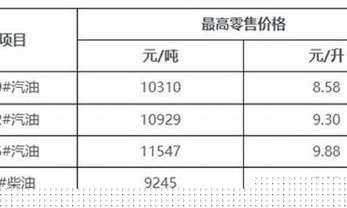 海南食用油_海南新型工业用油价位