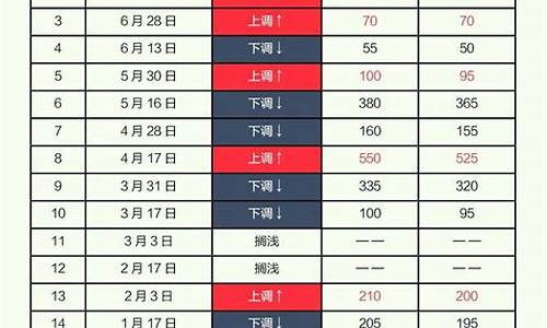 2020年油价负数_油价负数谁赚钱了