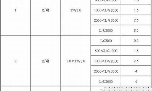兴城钣金喷漆_兴国钣金价格查询