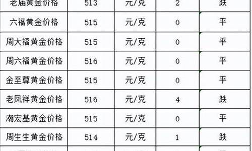 6月19号金价回收价格表_6月19号金价回收