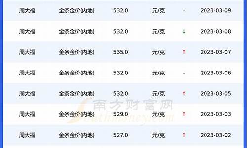 重庆哪个银行的金价最低_重庆哪个银行的金价最低呢