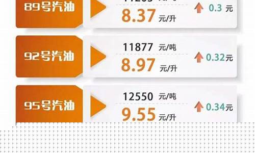 恩施今日油价最新价格_恩施油价92汽油明天