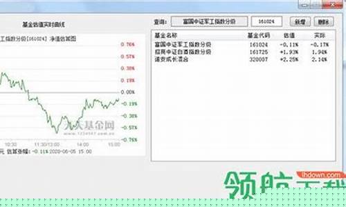 基金价格查询501058_基金查询501049