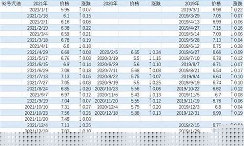 昆山张浦92油价_昆山92号油价格