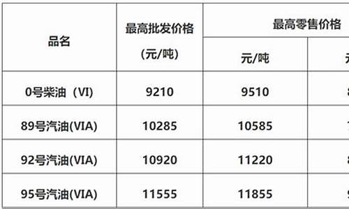 佛山壳牌工业油经销商_佛山壳牌98油价