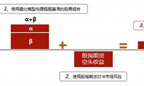 量化对冲 基金_量化对冲基金价值