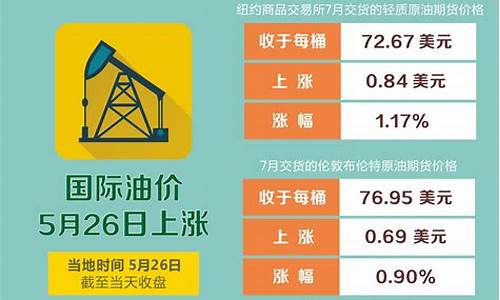 油价5.9_2021油价5块