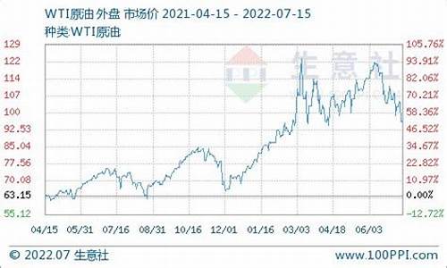 柴油价格4980_柴油价格最新行情走势