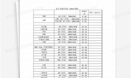 2731油墨溶剂油_清远油墨溶剂油价格表