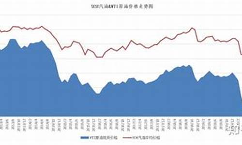 燃料乙醇和油价关系_油价和乙醇的关系