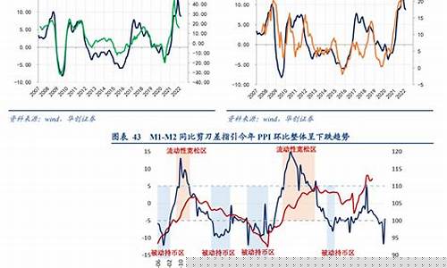 国际油价的趋势_国际油价变动分析