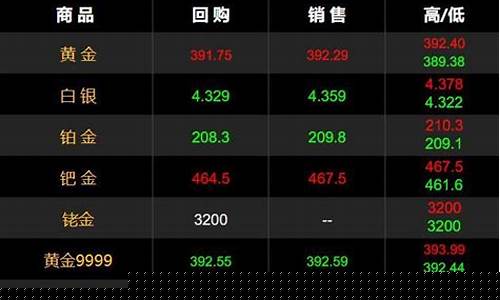 金价刚突破1710_金价飙升