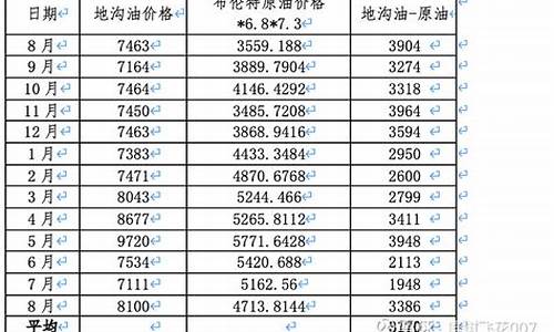 一万吨汽油要多少钱_10000吨油价格