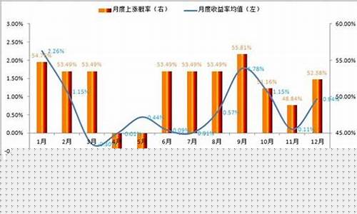 金价最低是哪个季节开始的_金价最低是哪个季节