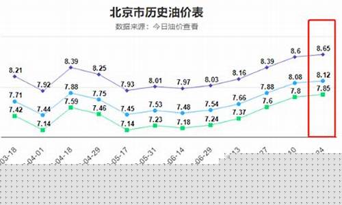 国际油价8月20_国际油价8月9日