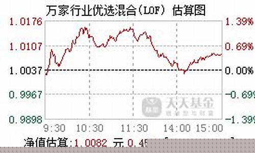 161903基金价格_基金161903行情