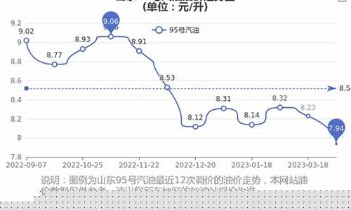 山东济南今日汽油价格_山东省济南市汽油价格表