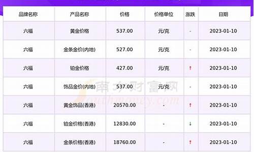 六福珠宝今天金价_六福珠宝今天金价走势