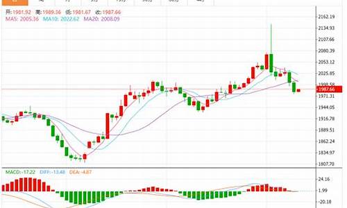 实时金价查询2020走势_金价实时行情破400