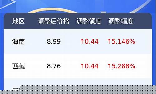 西都石油今天油价查询_西都石油今天油价