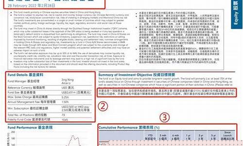 富达中国焦点基金报价_富达印度焦点基金价格