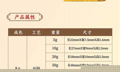 每个银行的如意金价格都一样吗_每个银行的如意金价格